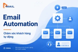 EMAIL AUTOMATION LÀ GÌ? ỨNG DỤNG TRONG CHĂM SÓC KHÁCH HÀNG